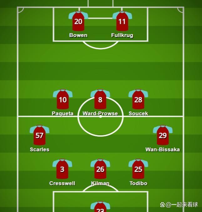 包含西汉姆联中后场站位合理的词条