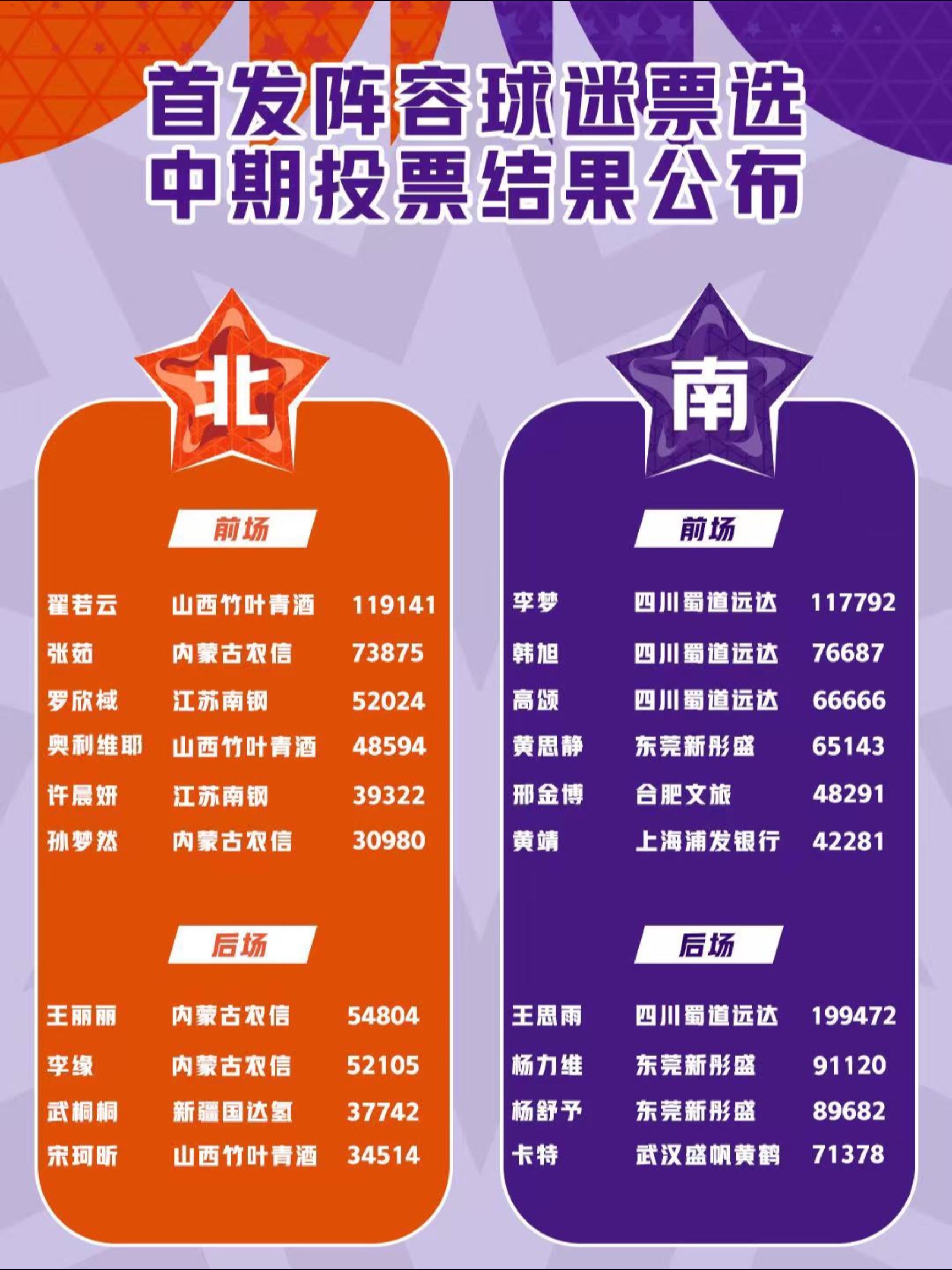 cba全明星投票入口官方网站